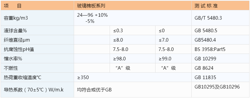 尤特森玻璃棉板參數(shù)