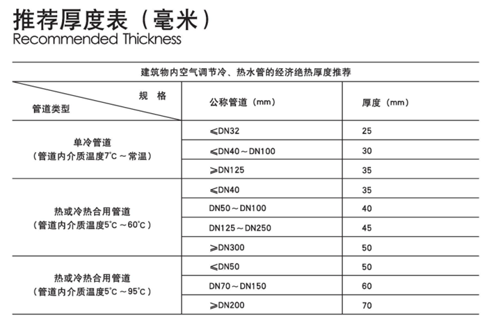 尤特森無甲醛玻璃棉管技術(shù)參數(shù)