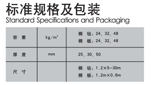 尤特森-無甲醛玻璃棉板氈物理性能指標(biāo)