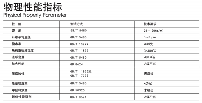 尤特森-無甲醛玻璃棉板氈物理性能指標(biāo)
