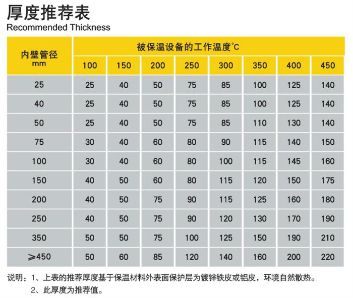 高溫隔熱消音玻璃棉管-尤特森玻璃棉廠家
