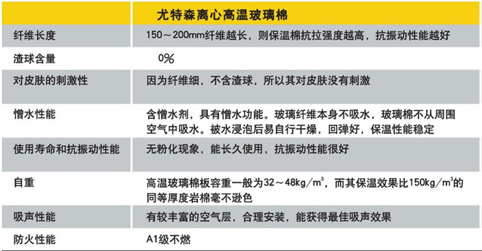 尤特森高溫用玻璃棉板