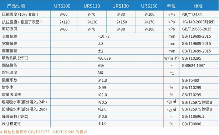 尤特森巖棉夾芯板材