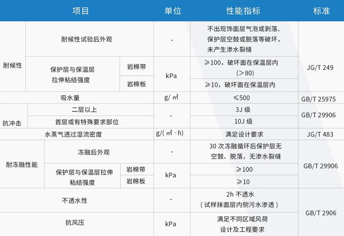 尤特森無甲醛巖棉