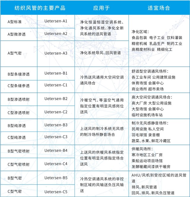 尤特森布袋風(fēng)管