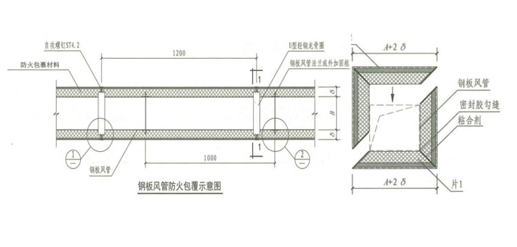 哪些類型的防排煙風(fēng)管需要做耐火保溫？耐火極限是多少？