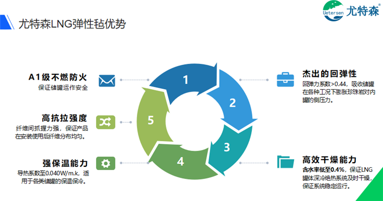 2023LNG工程技術(shù)和裝備創(chuàng)新發(fā)展年會圓滿落幕：齊心合力，共鑄LNG產(chǎn)業(yè)發(fā)展